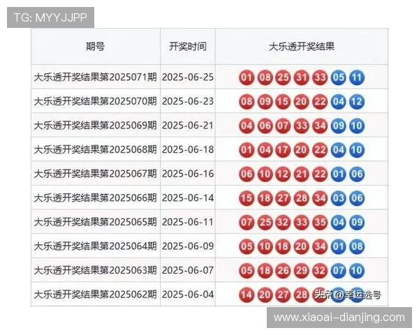 大乐透今晚最新开奖号码正式公布