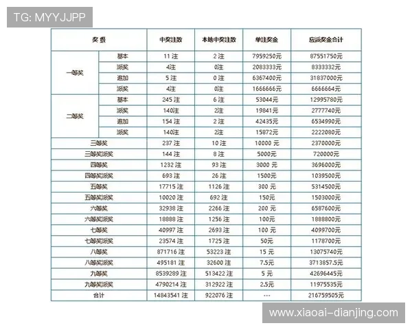 第19104期开奖结果最新公布与中奖号码查询